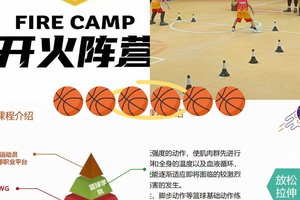 为什么数据分析是现代篮球训练的关键